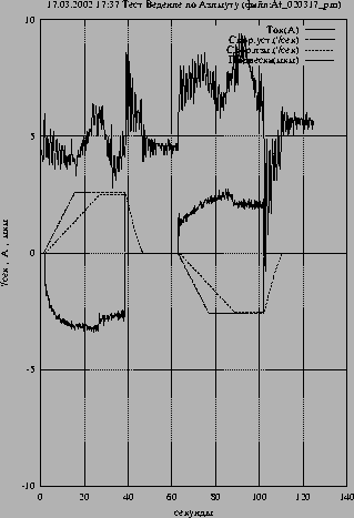 \resizebox*{0.6\textwidth}{!}{\includegraphics{At_020317_pm.ps}}