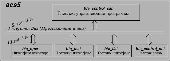 \resizebox*{1.0\textwidth}{!}{\includegraphics{new_arc1.eps}}