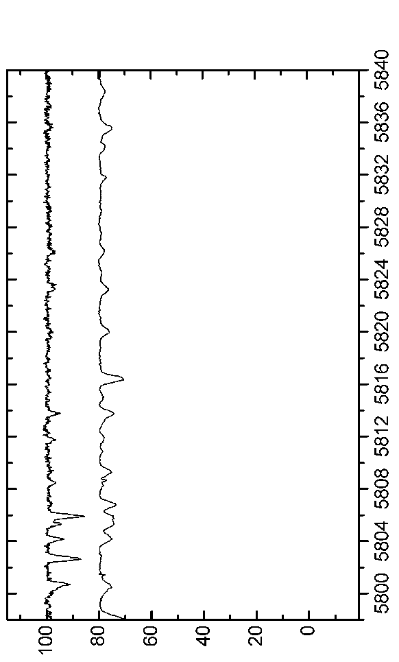 \begin{figure*}\centerline{\psfig{figure=EPS-June2006/Graph52.eps,angle=90,width=16.0cm}}\end{figure*}