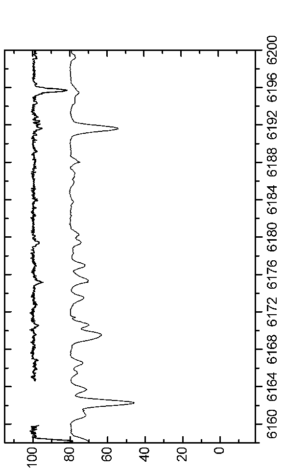 \begin{figure*}\centerline{\psfig{figure=EPS-June2006/Graph62.eps,angle=90,width=16.0cm}}\end{figure*}