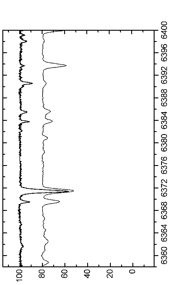 \begin{figure*}\centerline{\psfig{figure=EPS-June2006/Graph67.eps,angle=90,width=16.0cm}}\end{figure*}