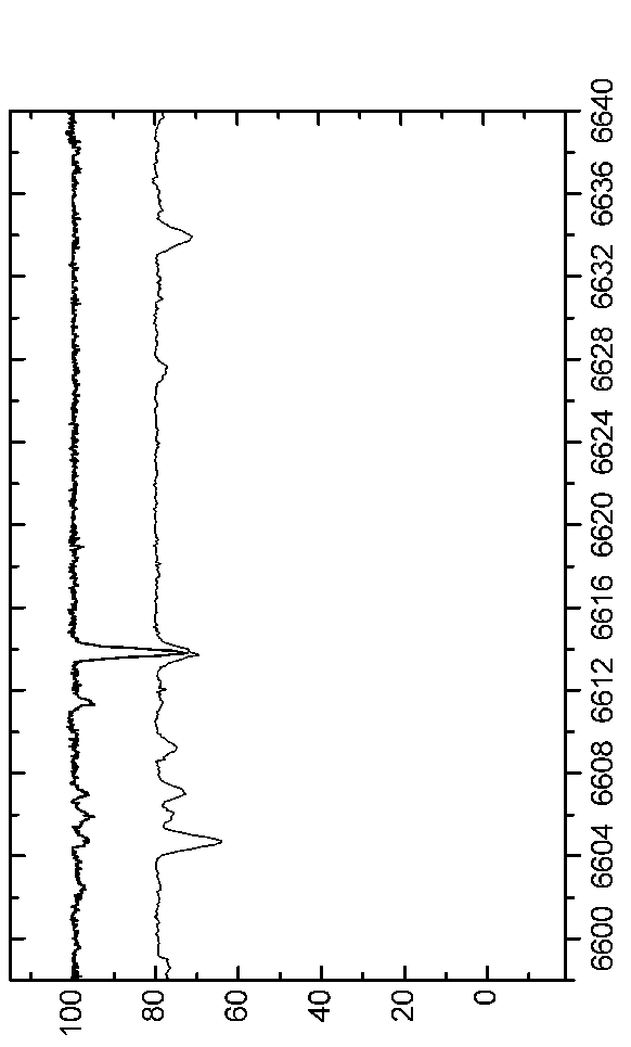 \begin{figure*}\centerline{\psfig{figure=EPS-June2006/Graph73.eps,angle=90,width=16.0cm}}\end{figure*}