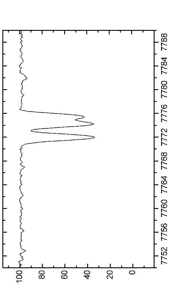 \begin{figure*}\centerline{\psfig{figure=EPS-June2006/Graph79.eps,angle=90,width=16.0cm}}\end{figure*}