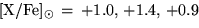 \begin{displaymath}
{{\rm [X/Fe]_{\odot}\,=\,[log\,\epsilon(X) - log\,\epsilon (Fe)]_{\star}
- [log\,\epsilon(X) - log \,\epsilon (Fe)]_{\odot}}}\end{displaymath}