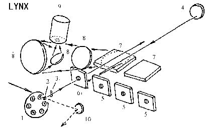 LYNX optics