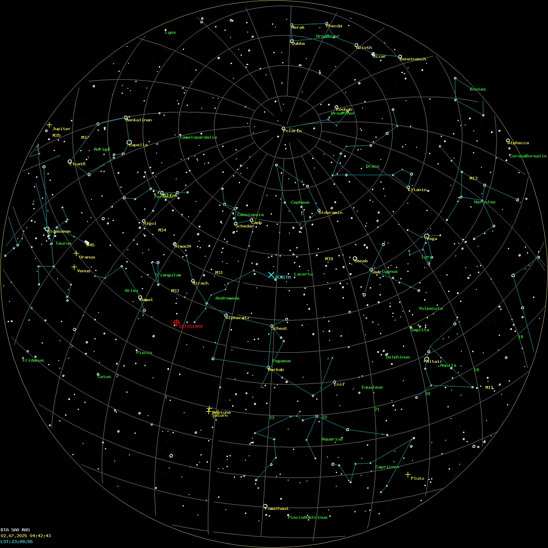 AllSky Annotated