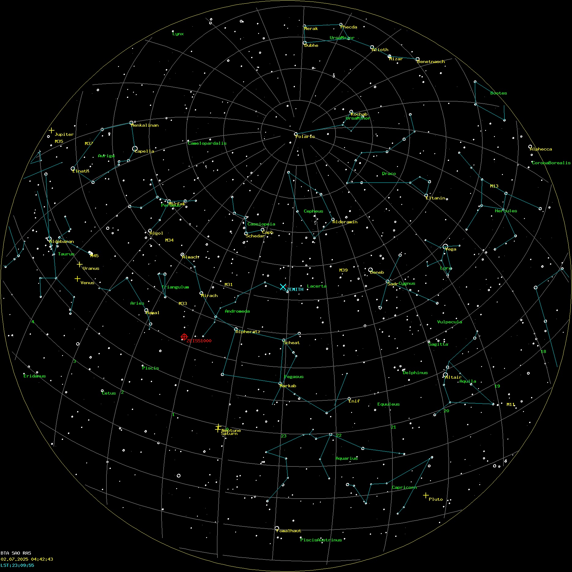 AllSky Annotated