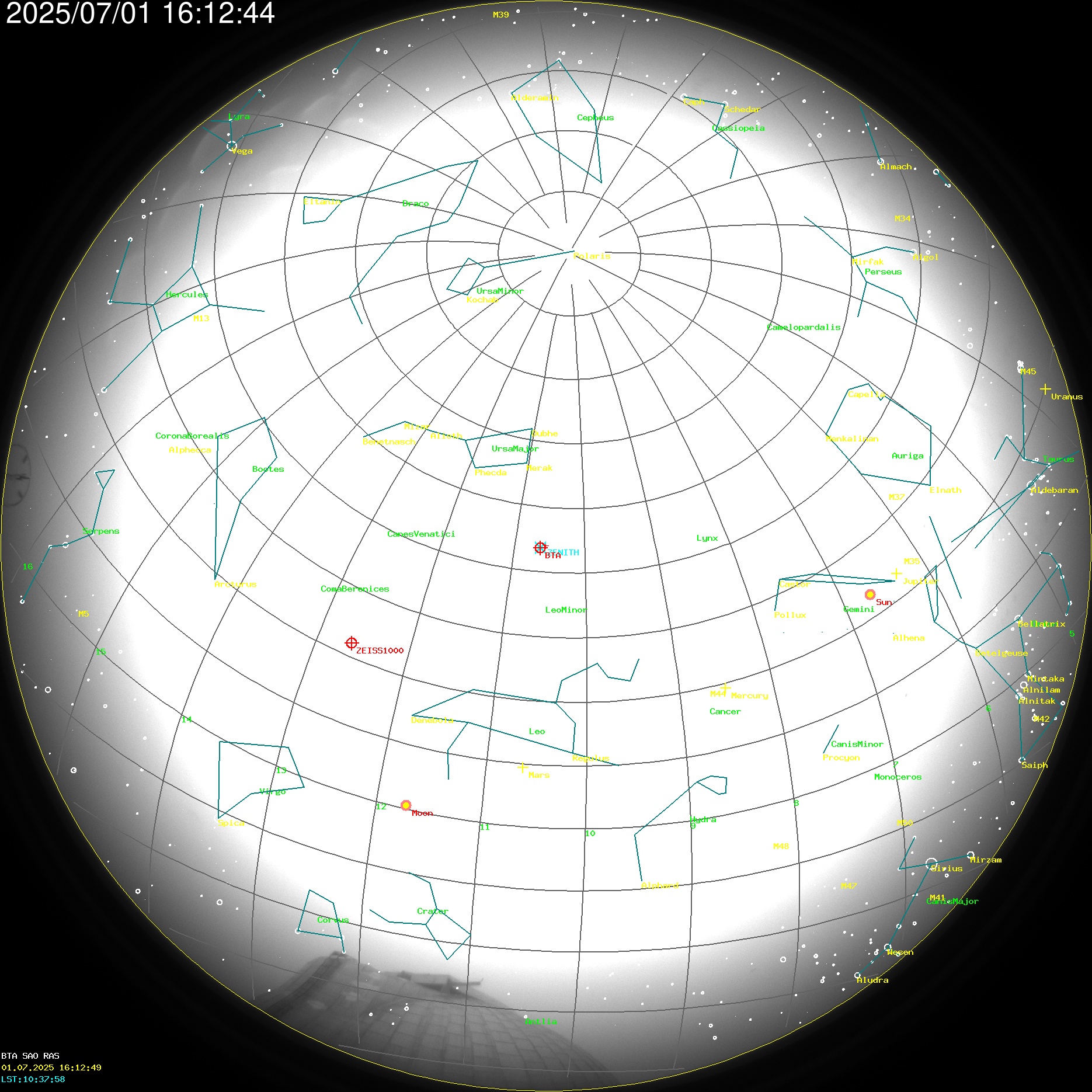 AllSky Annotated